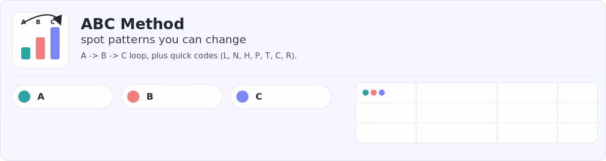 ABC Method — log sheet introduction banner